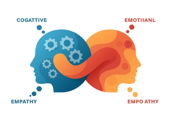 Abstract representation of cognitive and emotional empathy.